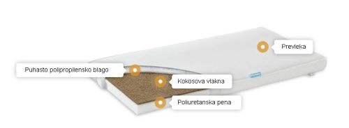 Otroška vzmetnica Fiki-Miki JACUS Komfort Line 140x70 cm